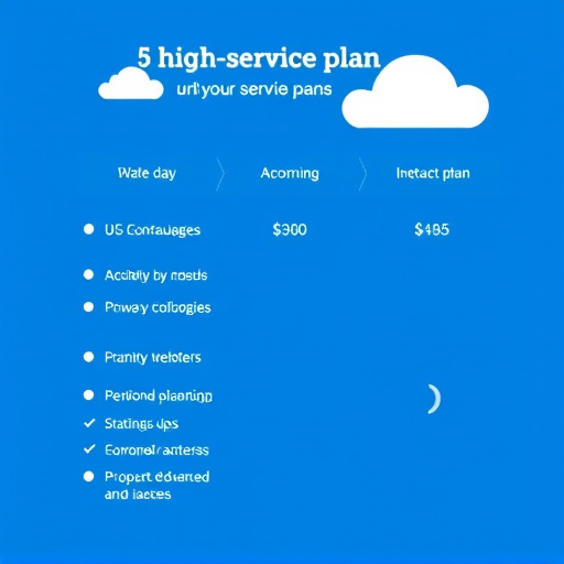 highlevel service plans