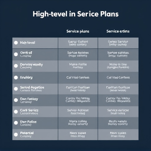 highlevel service plans
