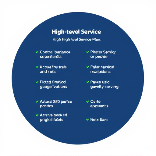 highlevel service plans