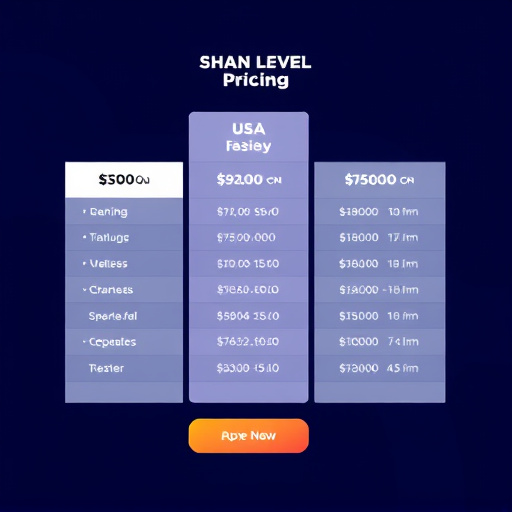 highlevel sms segmentation pricing