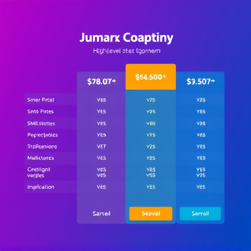 highlevel sms segmentation pricing
