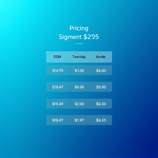 highlevel sms segmentation pricing