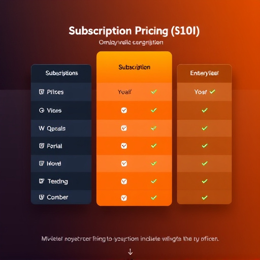 highlevel-subscription-pricing-640x480-61453039.jpeg