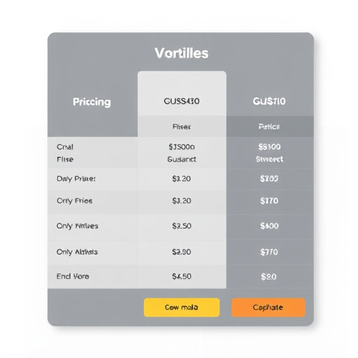 highlevel white label solution pricing