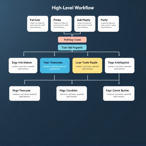 highlevel-workflow-implementation-cost-640x480-20540007.jpeg