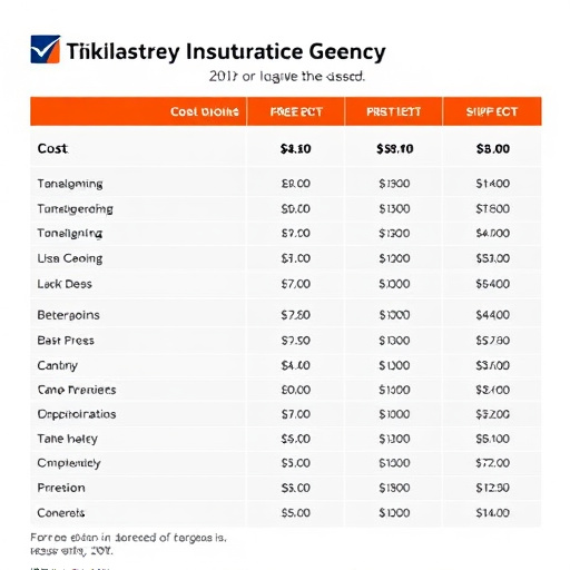 insurance agency cost details gohighlevel