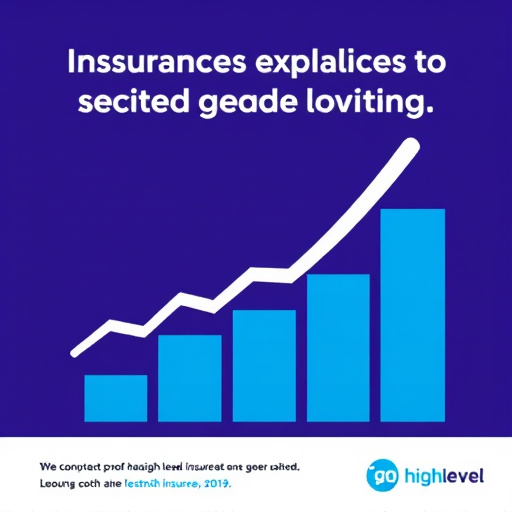 insurance lead generation cost gohighlevel