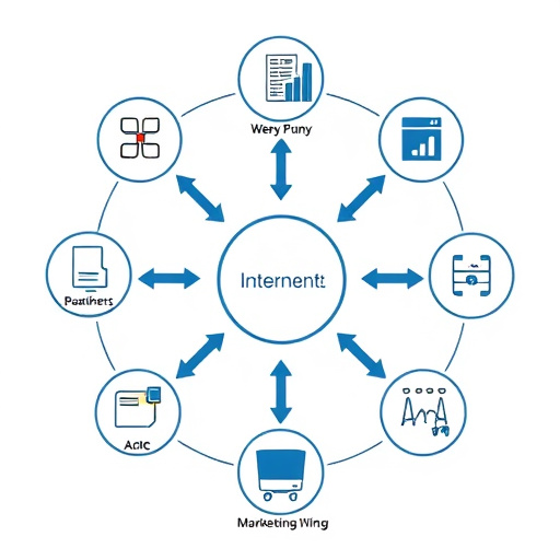 integrated marketing system