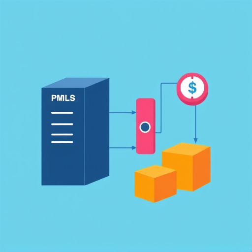 integration pricing for mls system