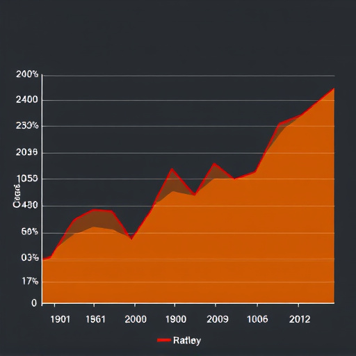 investment recovery duration