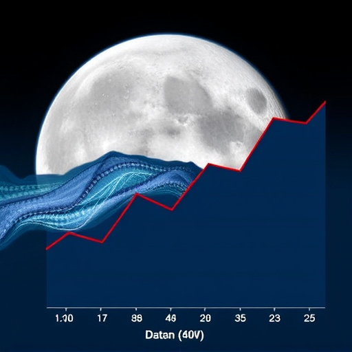 investment recovery duration
