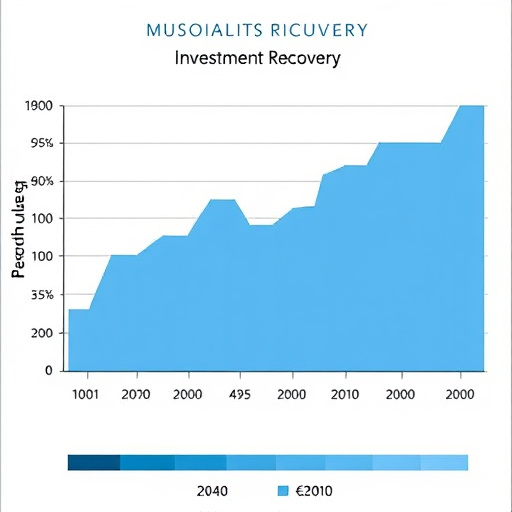 investment recovery duration
