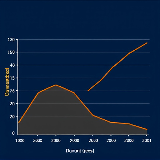 investment recovery duration