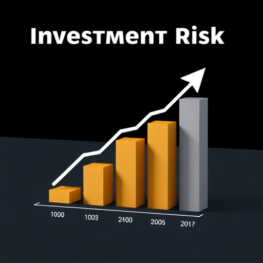 investment risk evaluation