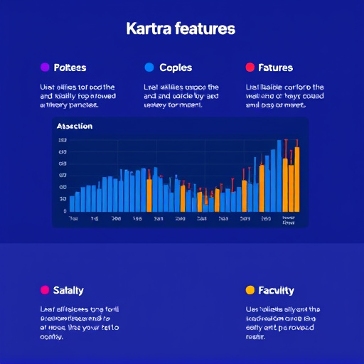 kartra features analysis