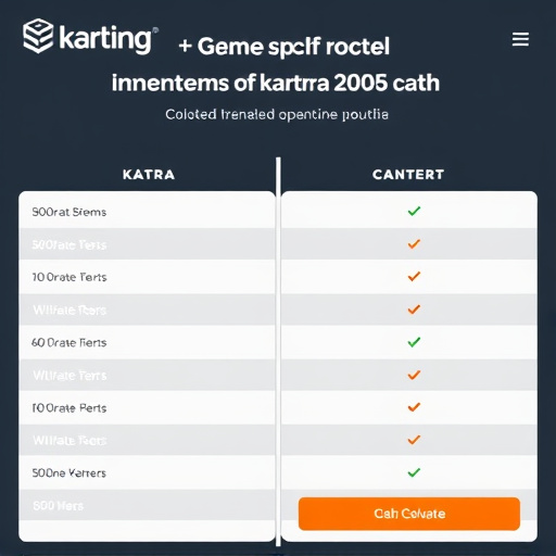 kartra gohighlevel comparison 2025