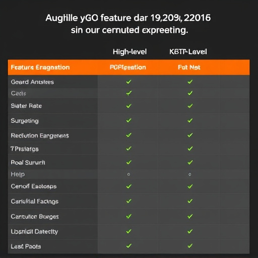 kartra gohighlevel feature comparison