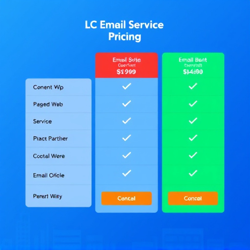 lc-email-service-pricing-640x480-84457634.jpeg