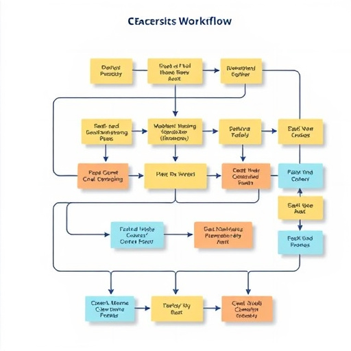 lead-generation-workflow-640x480-19346554.jpeg