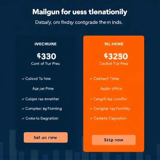mailgun integration pricing