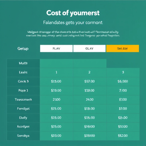 mailgun setup cost