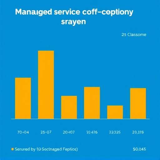 managed service cost analysis