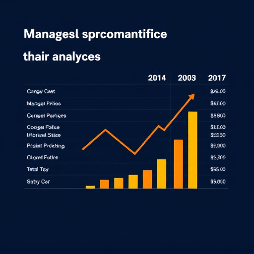 managed service cost analysis
