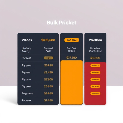 marketing agency bulk pricing