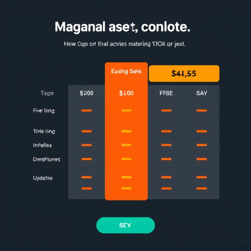 marketing agency pricing