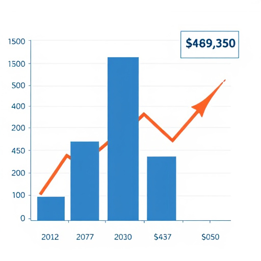 marketing attribution gohighlevel cost