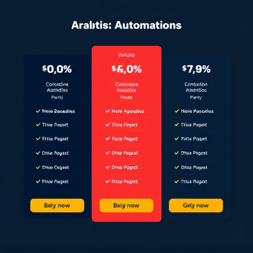 marketing automation analytics pricing