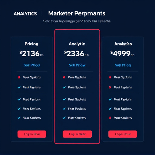 marketing automation analytics pricing