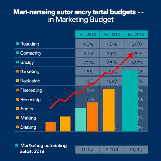 marketing automation budget