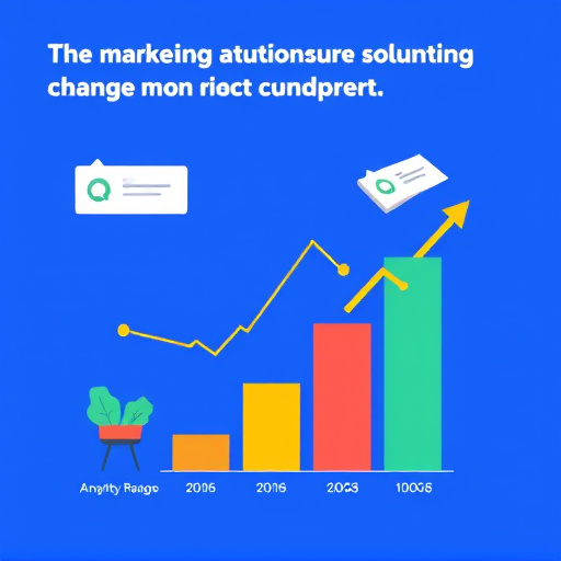 marketing automation budget