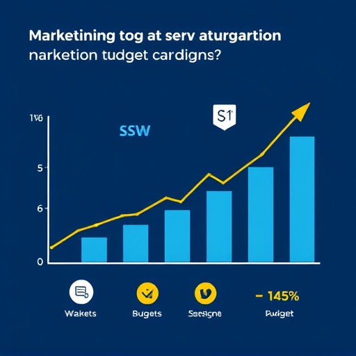 marketing automation budget