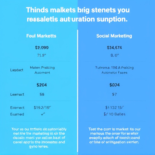 marketing automation comparison