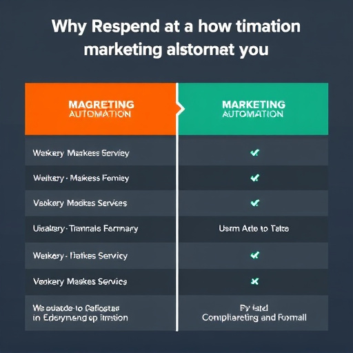 marketing automation comparison