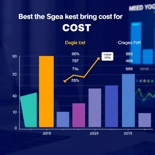 marketing automation cost