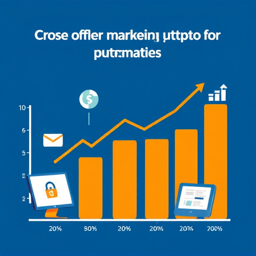 marketing automation cost