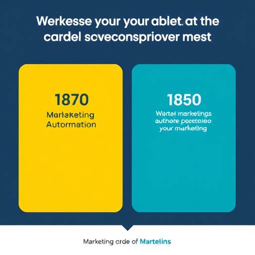 marketing automation improvements