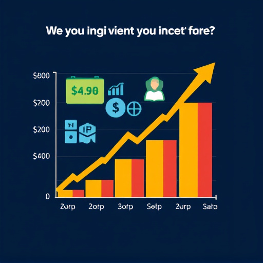 marketing automation investment cost