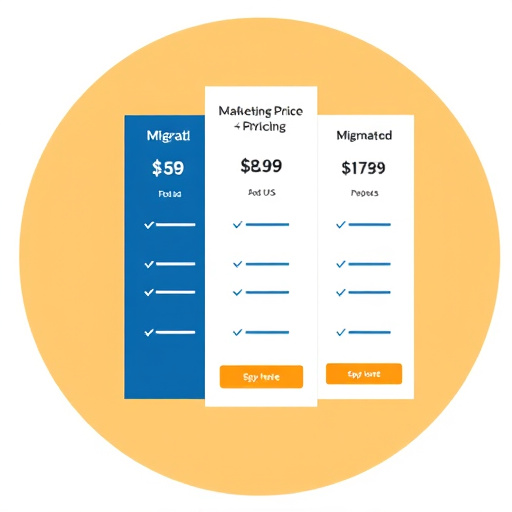 marketing automation migration pricing