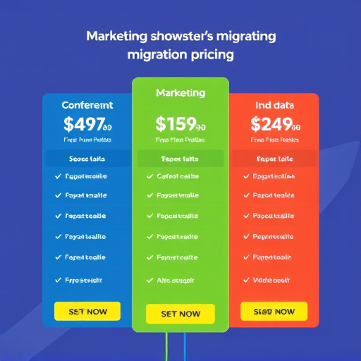marketing automation migration pricing