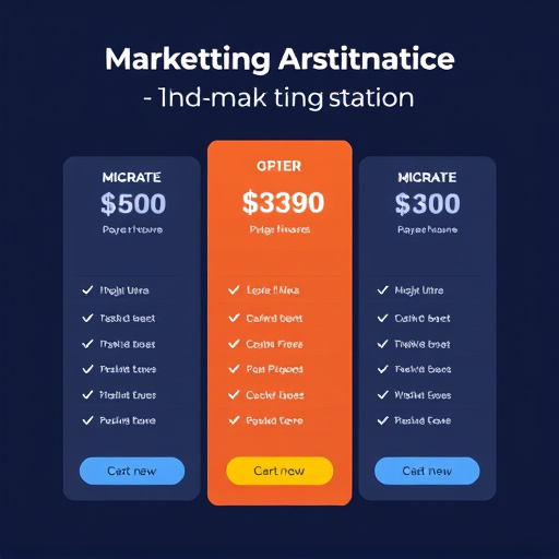 marketing automation migration pricing