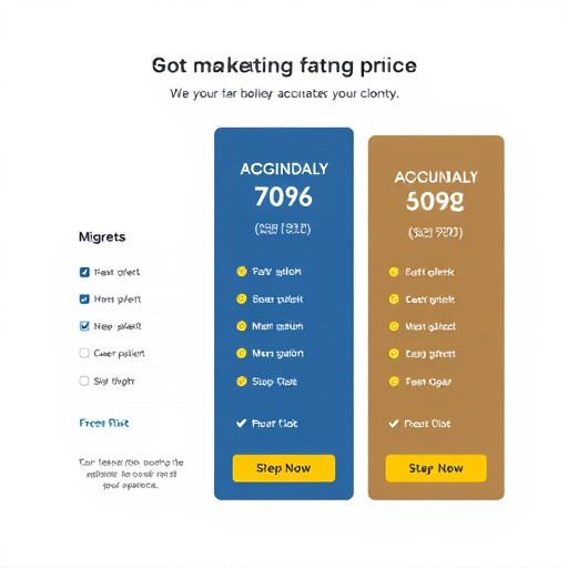 marketing automation migration pricing