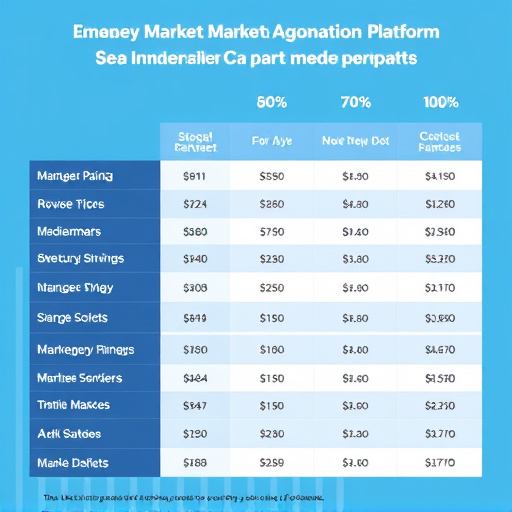 marketing automation platform cost