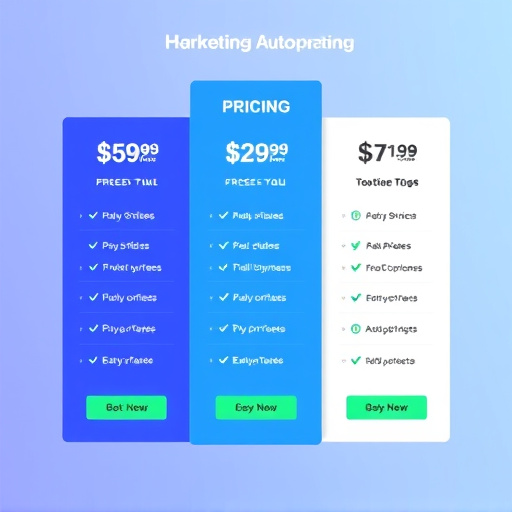 marketing automation pricing