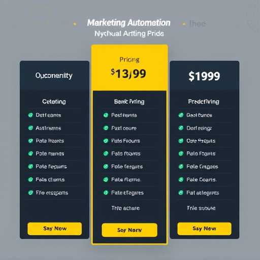 marketing automation pricing