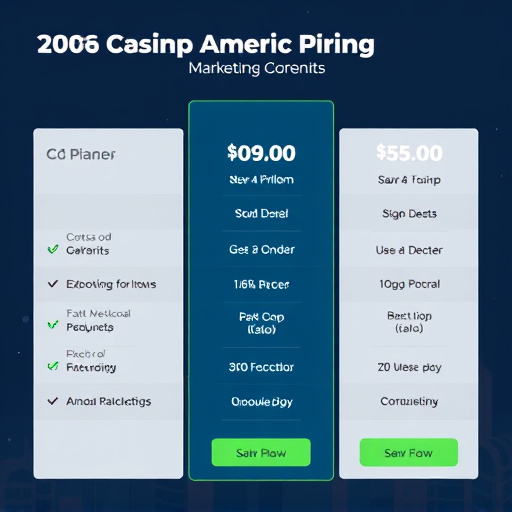 marketing automation pricing