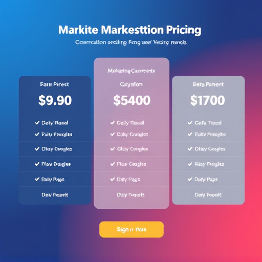 marketing automation pricing